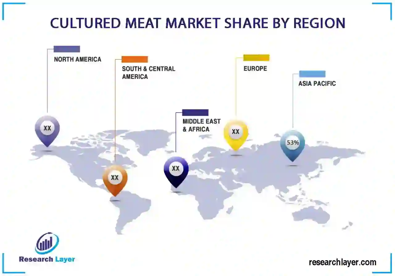 Cultured Meat Market